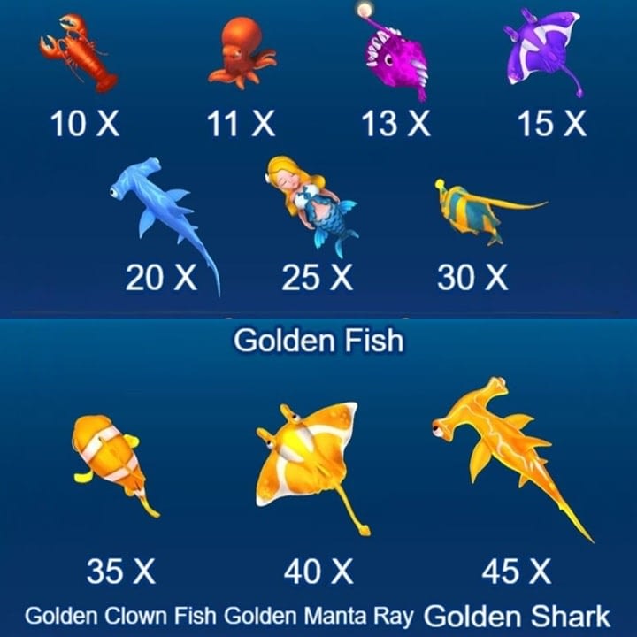 Tỷ lệ trả thưởng cá thường gặp nhất trong game